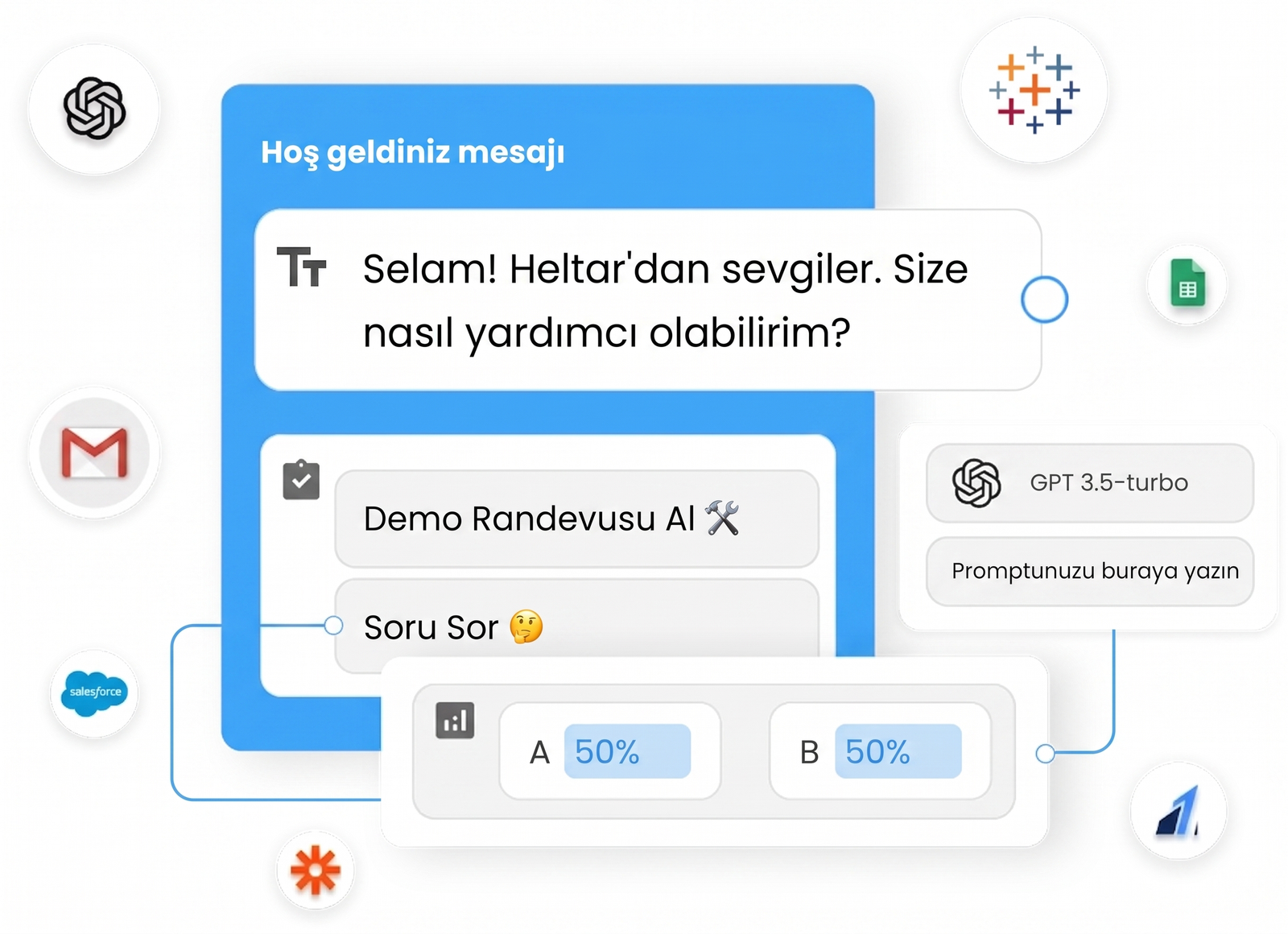 Flow Synapse otomasyon görselleştirmesi