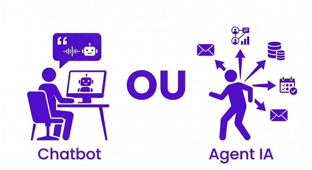 chatbot ou agent IA