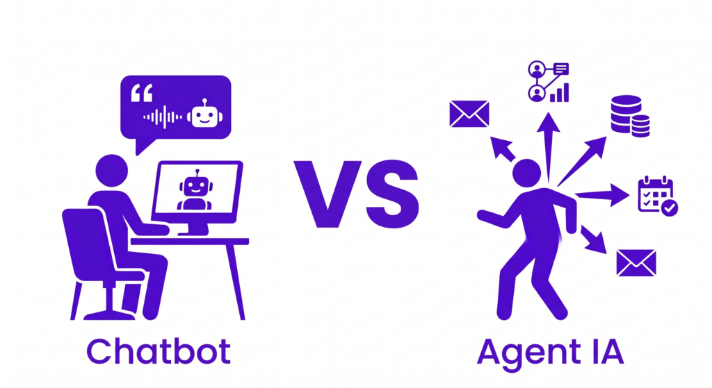 chatbot vs AI agent