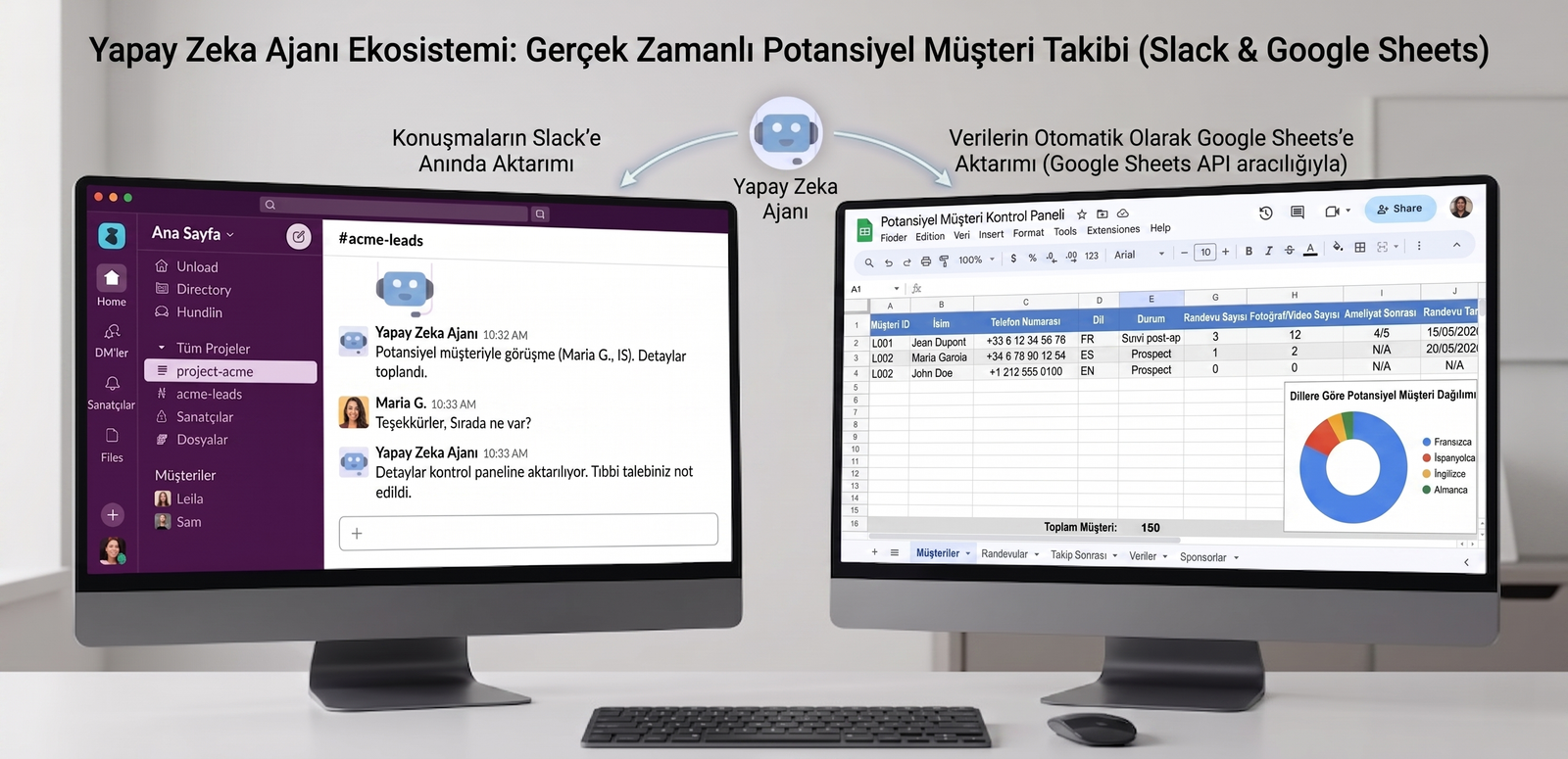 Yapay zeka otomasyon şeması: Slack'teki müşteri görüşmelerinin senkronizasyonu ve verilerin bir Excel tablosuna aktarılması.