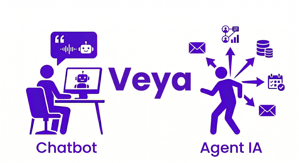 Chatbot veya Yapay Zeka Ajanı